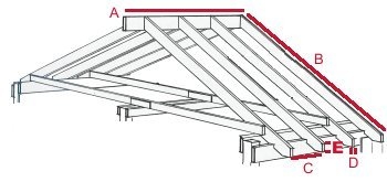 Pitched Roofing