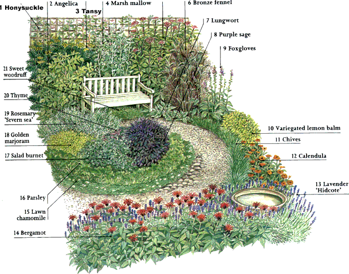 herbs garden design all herb ideas best gardens tiny herb garden design outdoor herb garden design