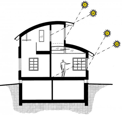 finch house finch house little gordon finch house plans