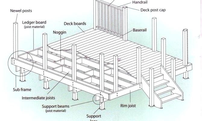 For rows A & B we will place two holes in between at 1