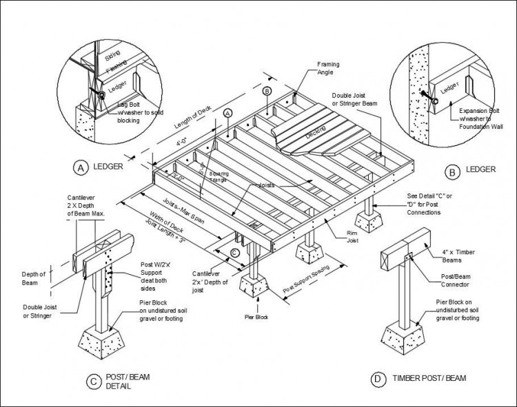 Most composite decking products will never rot