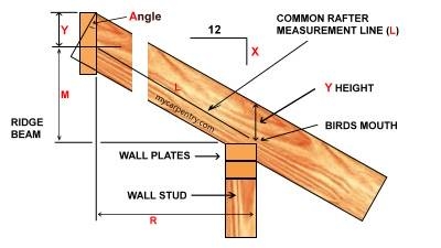 shed roof cabin with loft plans contemporary designs package ideas different types of roofs pictures hip